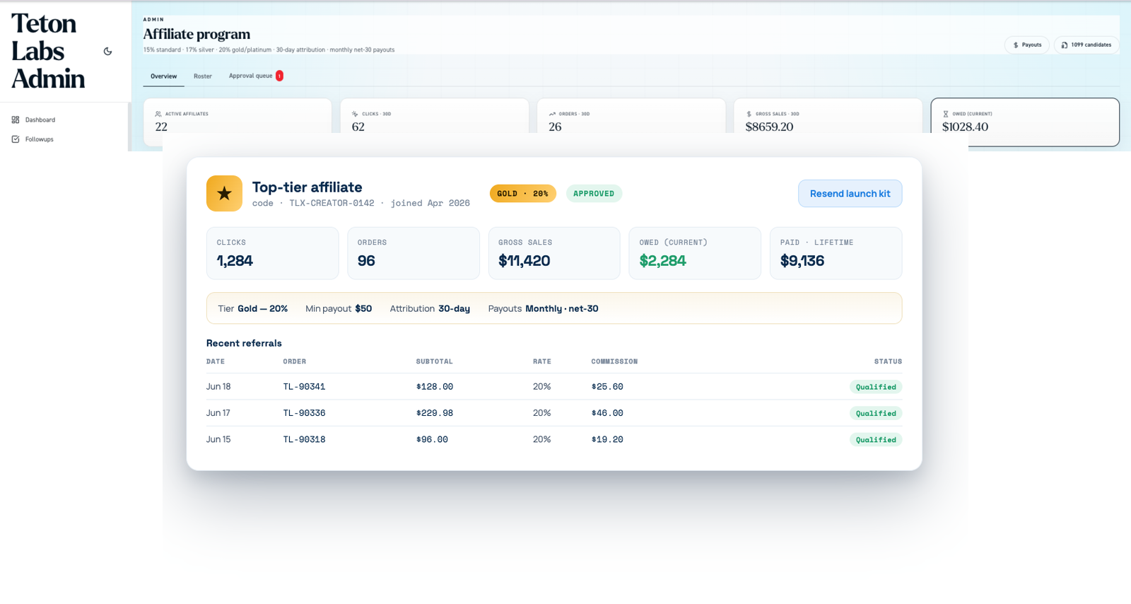 Affiliate program dashboard — tiers, attribution, fraud flags