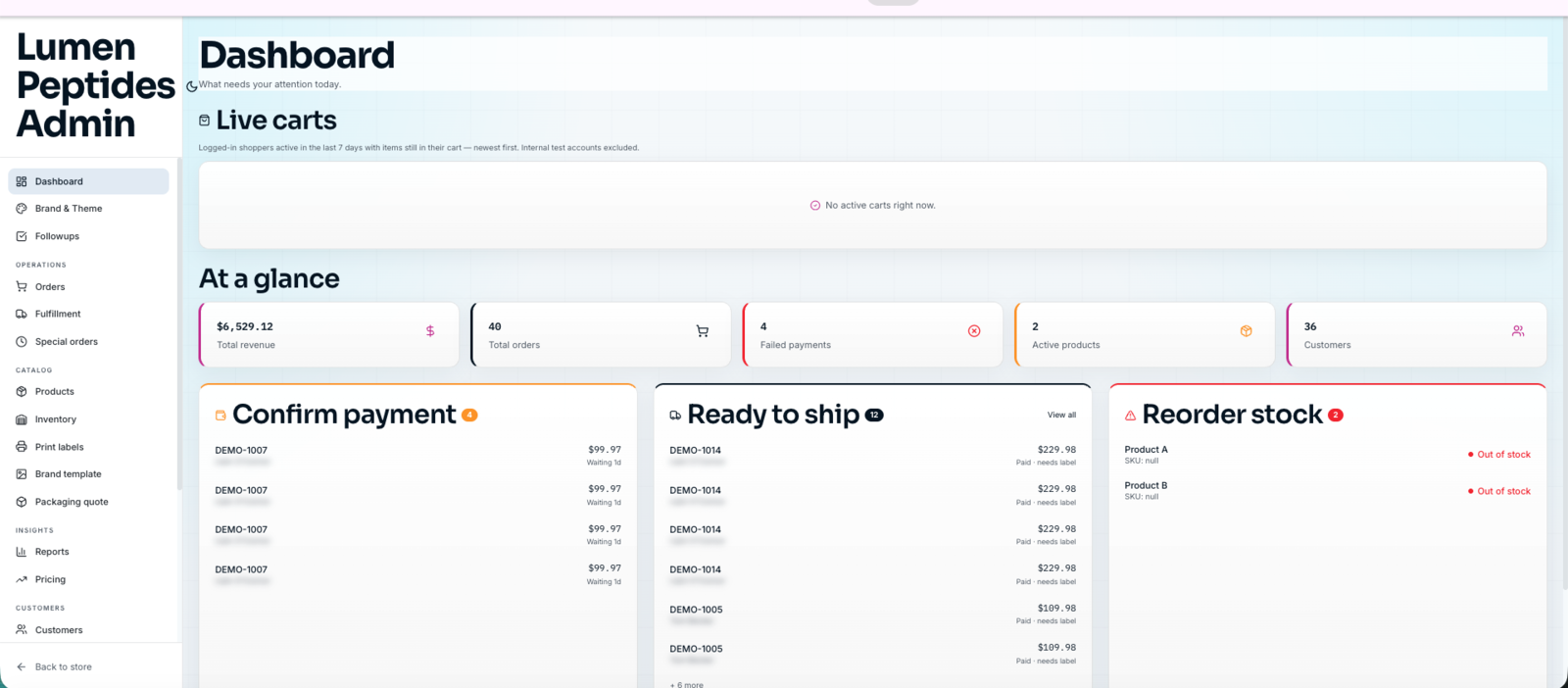 Operations dashboard with KPIs, order queues, and reorder alerts