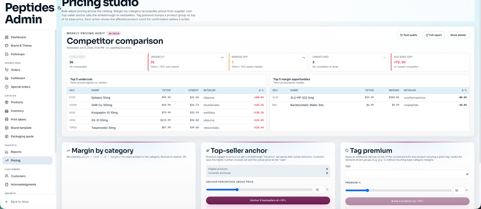 Pricing studio — competitor comparison and margin tools